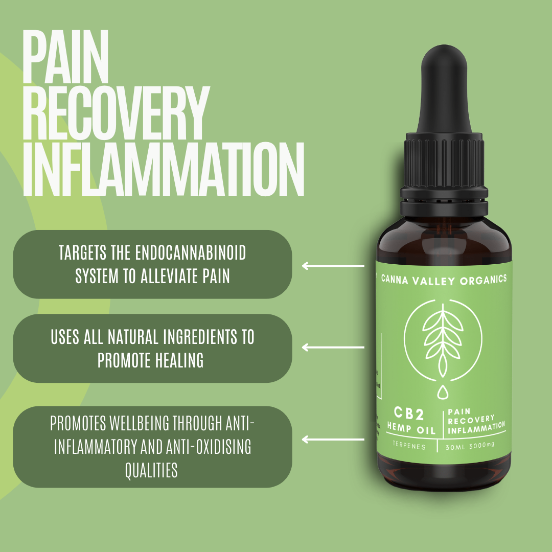 CB2 Oil: Pain~Recovery~Inflammation 3000mg/6000mg