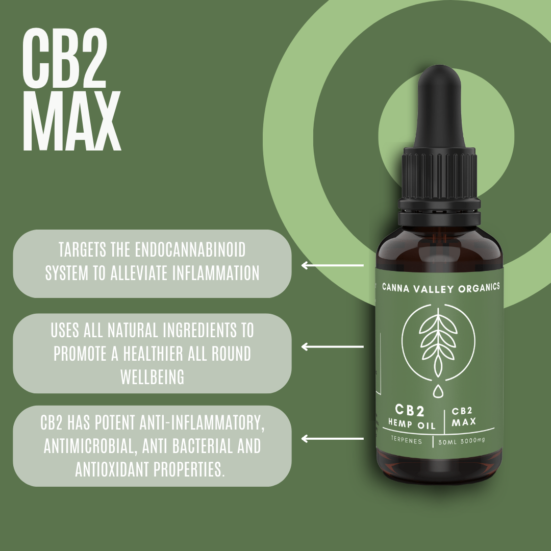 max2 cb